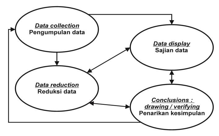 Langkah-Langkah Menyelesaikan Tugas Analisis Data